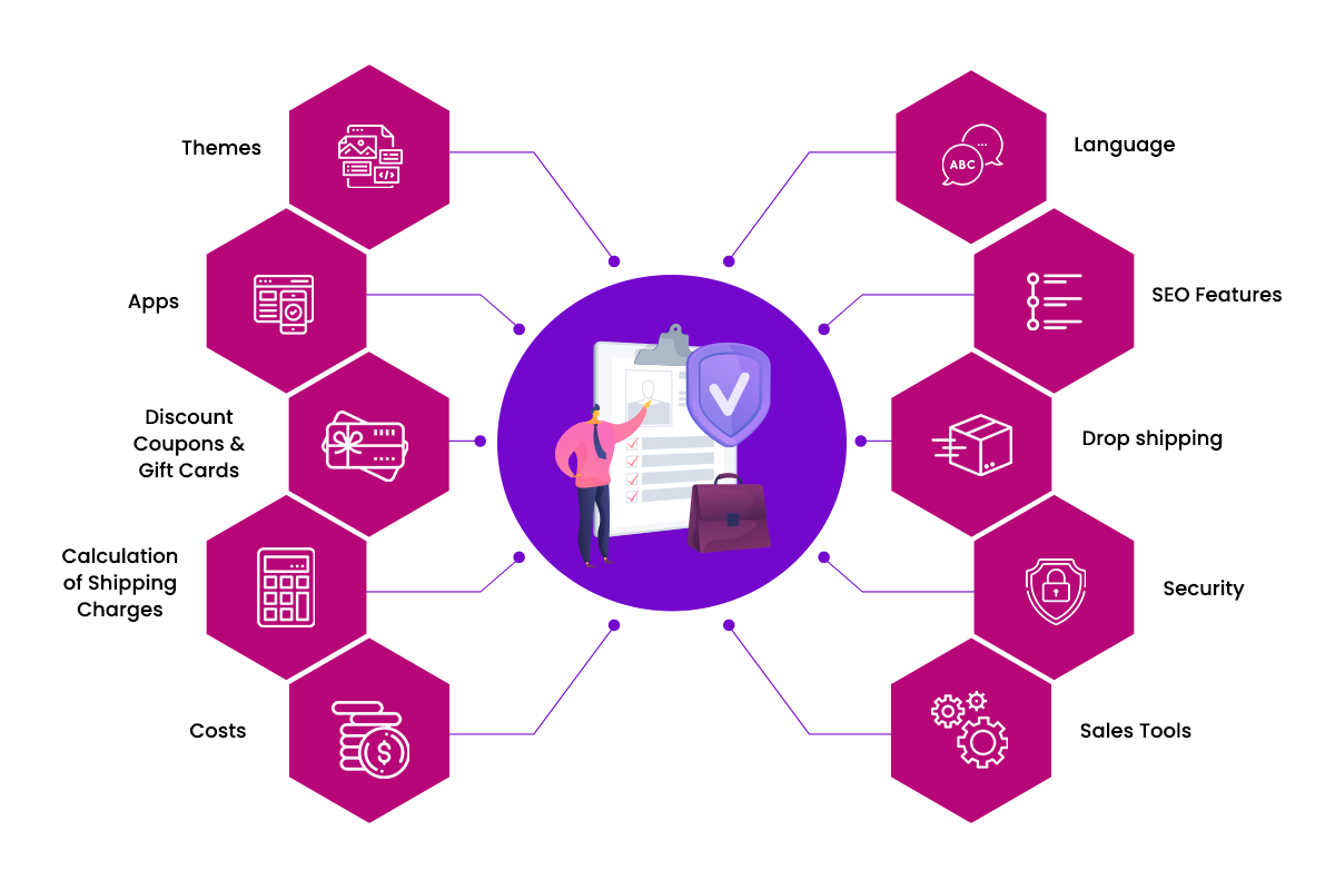 The-10-vital-benefits-of-Magento