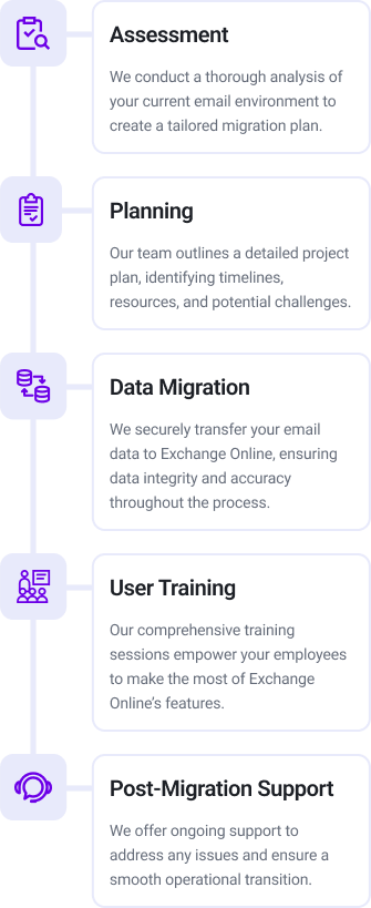 Exchange online Our Migration Process -Mobile