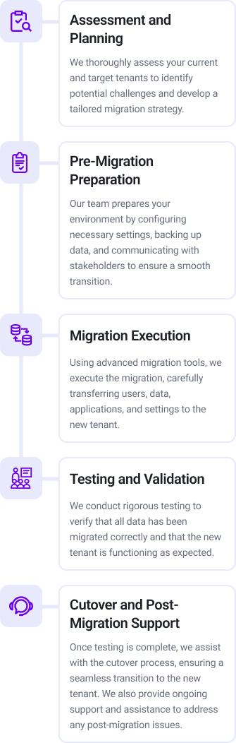 Our Tenant to Tenant Migration Process